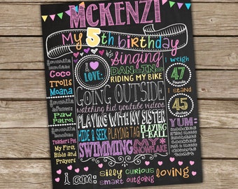 Custom Birthday Chalkboard Poster: Any Age, Multicolored (Digital File)