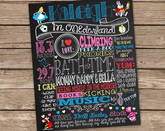 Alice in ONEderland 1st Birthday Chalkboard Poster Sign for 1st Birthday Party or Photoshoot - Alice in Wonderland Chalkboard