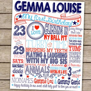 Patriotic First Birthday Chalkboard Poster - Customized USA American Themed Printable File -  1st Birthday Sign - Red White Blue 4th of July