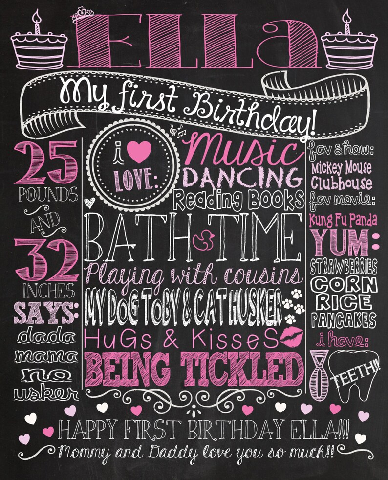 Chalkboard Birthday Poster PRINTABLE Digital File Chalkboard Etsy