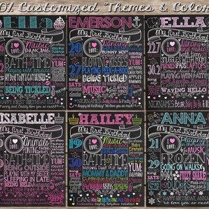 Peut inclure: Un ensemble de six affiches d'anniversaire de premier anniversaire de style tableau noir imprimables avec diff&eacute;rents th&egrave;mes et couleurs. Chaque affiche comprend le nom de l'enfant, son &acirc;ge, son poids, sa taille et ses activit&eacute;s pr&eacute;f&eacute;r&eacute;es. Les th&egrave;mes incluent la musique, les animaux, le jeu, le gel&eacute;, et plus encore.