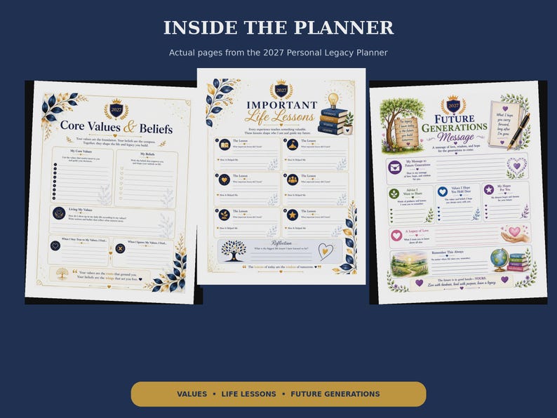 Pu&ograve; includere: Tre pagine del 2027 Personal Legacy Planner con sezioni intitolate Core Values & Beliefs, Important Life Lessons e Future Generations Message. Le pagine includono aree di scrittura a righe, illustrazioni floreali e icone.
