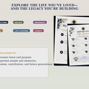 Pu&ograve; includere: Due pagine di diario stampate intitolate Important Life Lessons e My Legacy, con accenti floreali oro e blu, icone e suggerimenti per la scrittura. Il testo include Explore the life you've lived and the legacy you're building, oltre a suggerimenti guidati per visione personale, scopo, persone, ricordi, saggezza, contributo e generazioni future.