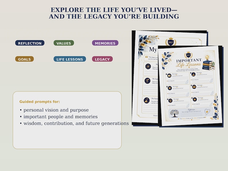 Pu&ograve; includere: Due pagine di diario stampate intitolate Important Life Lessons e My Legacy, con accenti floreali oro e blu, icone e suggerimenti per la scrittura. Il testo include Explore the life you've lived and the legacy you're building, oltre a suggerimenti guidati per visione personale, scopo, persone, ricordi, saggezza, contributo e generazioni future.