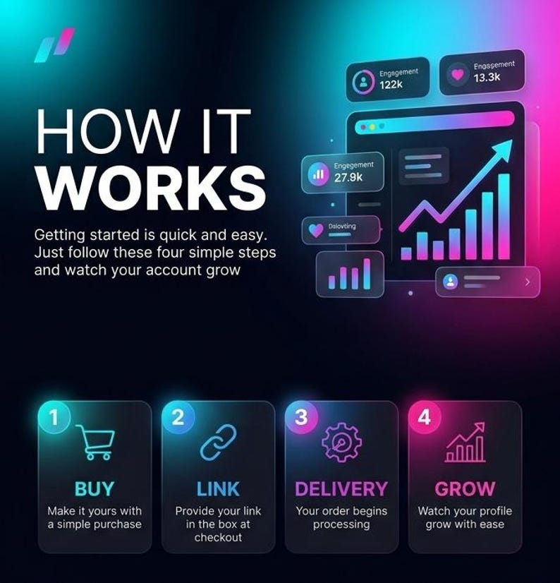 May include: A digital infographic with a dark background featuring neon blue and pink accents. The text reads HOW IT WORKS, followed by four steps: 1 BUY, 2 LINK, 3 DELIVERY, and 4 GROW. A graphic shows a dashboard with upward trending charts.