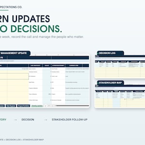 May include: A digital business template titled MEETS EXPECTATIONS CO. TURN UPDATES INTO DECISIONS. It features a Weekly Management Update table, a Decision Log, and a Stakeholder Map. The layout includes columns for live snapshots, values, and attention prompts.