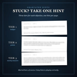 Three hint pages, Tier 1 nudges, Tier 2 points and Tier 3 nearly answers, each showing only its objective and tier line, the hint itself blurred. Using hints is playing correctly.