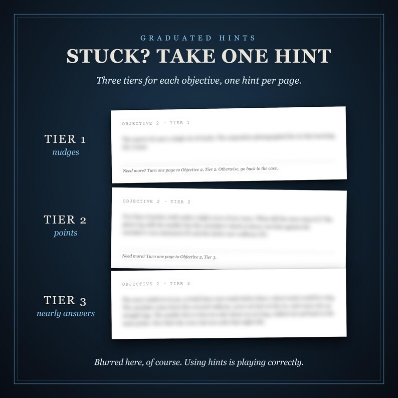 Three hint pages, Tier 1 nudges, Tier 2 points and Tier 3 nearly answers, each showing only its objective and tier line, the hint itself blurred. Using hints is playing correctly.