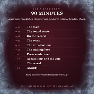 Got a hard stop? 90 minutes. Every player reads their character and the shared evidence two days ahead. The schedule from the toast at 0:00 through the round start, statements, recap, introductions, the trading floor, a press conference, accusations and the vote, the reveal at 1:17, and awards at 1:25.