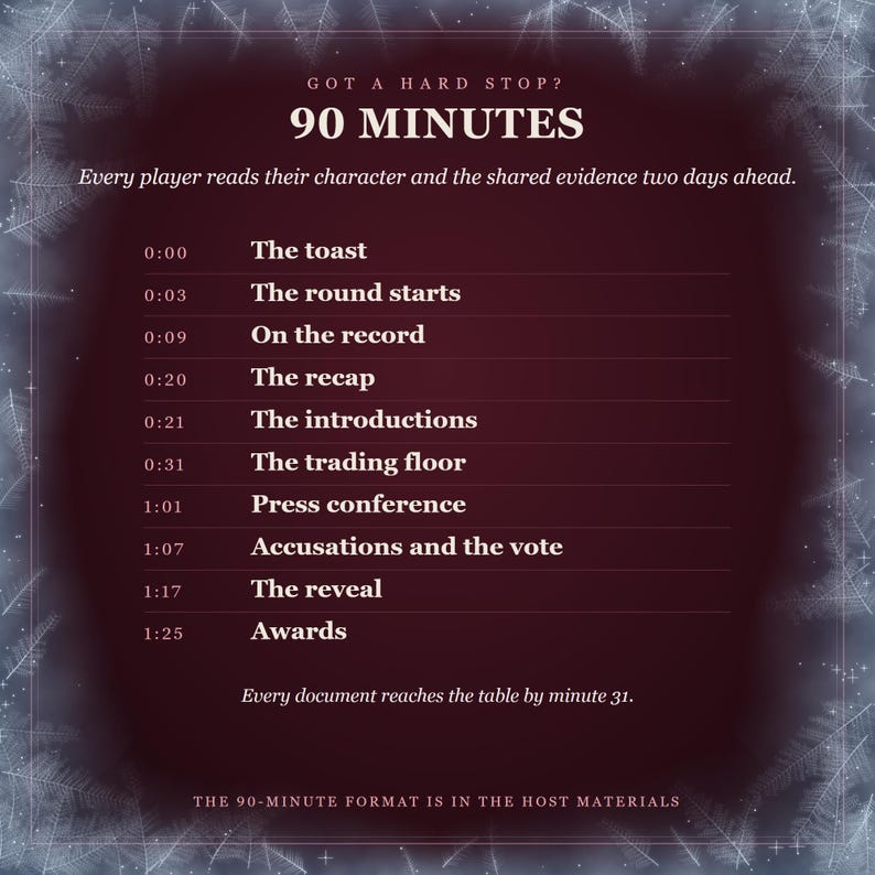 Got a hard stop? 90 minutes. Every player reads their character and the shared evidence two days ahead. The schedule from the toast at 0:00 through the round start, statements, recap, introductions, the trading floor, a press conference, accusations and the vote, the reveal at 1:17, and awards at 1:25.