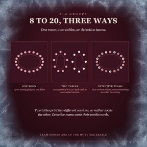 8 to 20, three ways, drawn as tables: one room of up to twenty players and one killer; two tables, two games of 8 to 10, each with its own sealed version; or two or three detective teams, each committing a verdict in writing. Two tables print two different versions, so neither spoils the other.