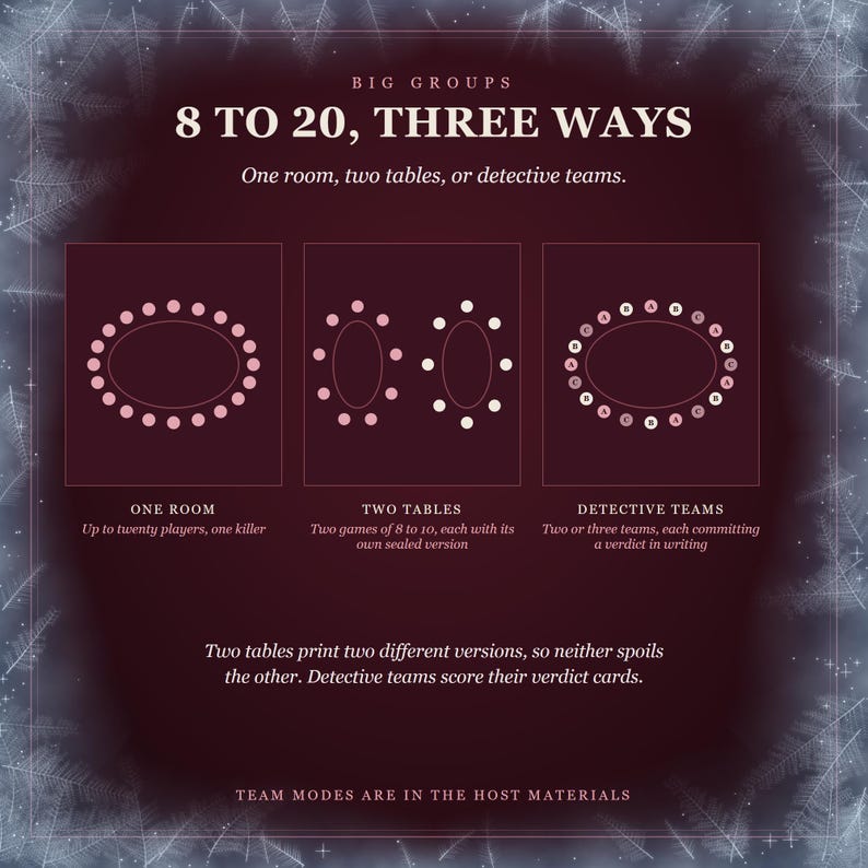 8 to 20, three ways, drawn as tables: one room of up to twenty players and one killer; two tables, two games of 8 to 10, each with its own sealed version; or two or three detective teams, each committing a verdict in writing. Two tables print two different versions, so neither spoils the other.
