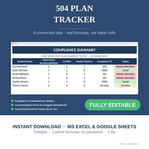 Könnte beinhalten: Eine 504 Plan Tracker digitale Vorlage für MS Excel und Google Sheets mit dunkelblauem Hintergrund. Sie enthält eine Compliance-Zusammenfassungstabelle mit Spalten für Schülernamen, aktive Unterkünfte, Verifizierung und Status.