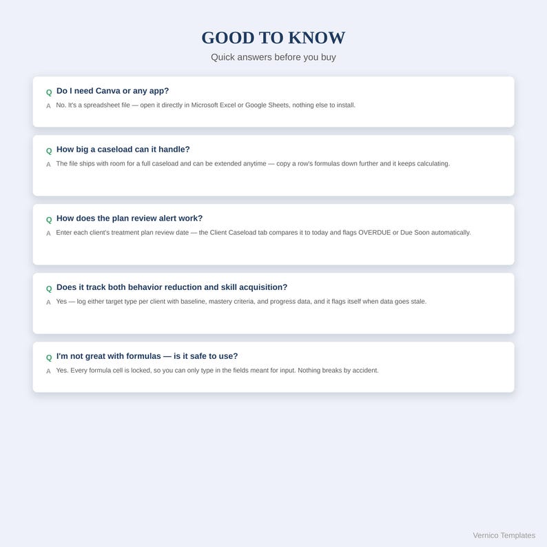 May include: A digital information graphic titled GOOD TO KNOW with the subtitle Quick answers before you buy. It features five frequently asked questions and answers regarding software compatibility, caseload capacity, plan review alerts, tracking capabilities, and formula safety.