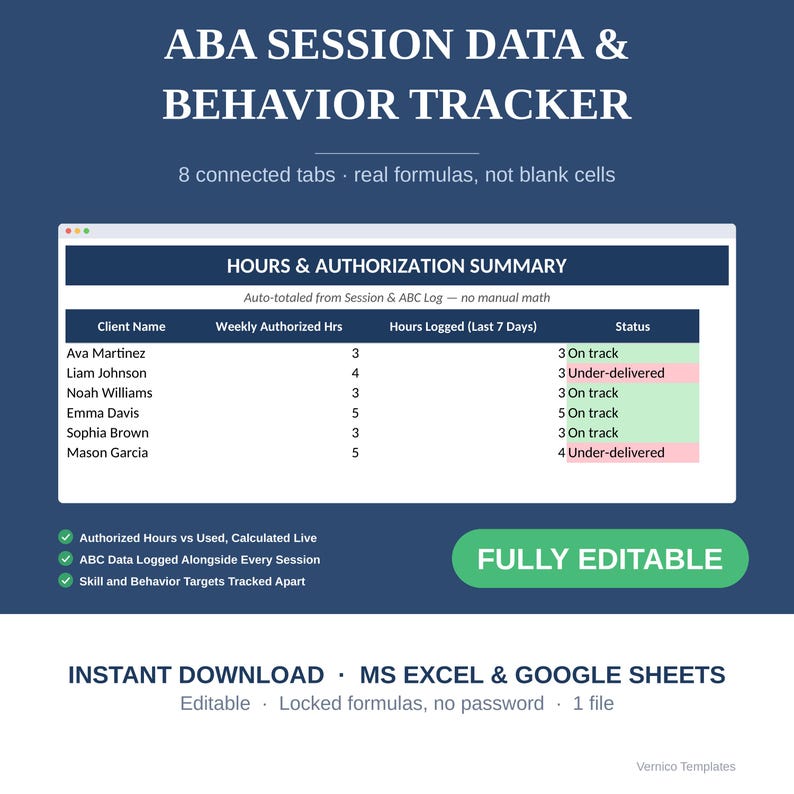 May include: An ABA session data and behavior tracker digital template for MS Excel and Google Sheets. The interface displays an hours and authorization summary table with client names, weekly authorized hours, hours logged, and status indicators.