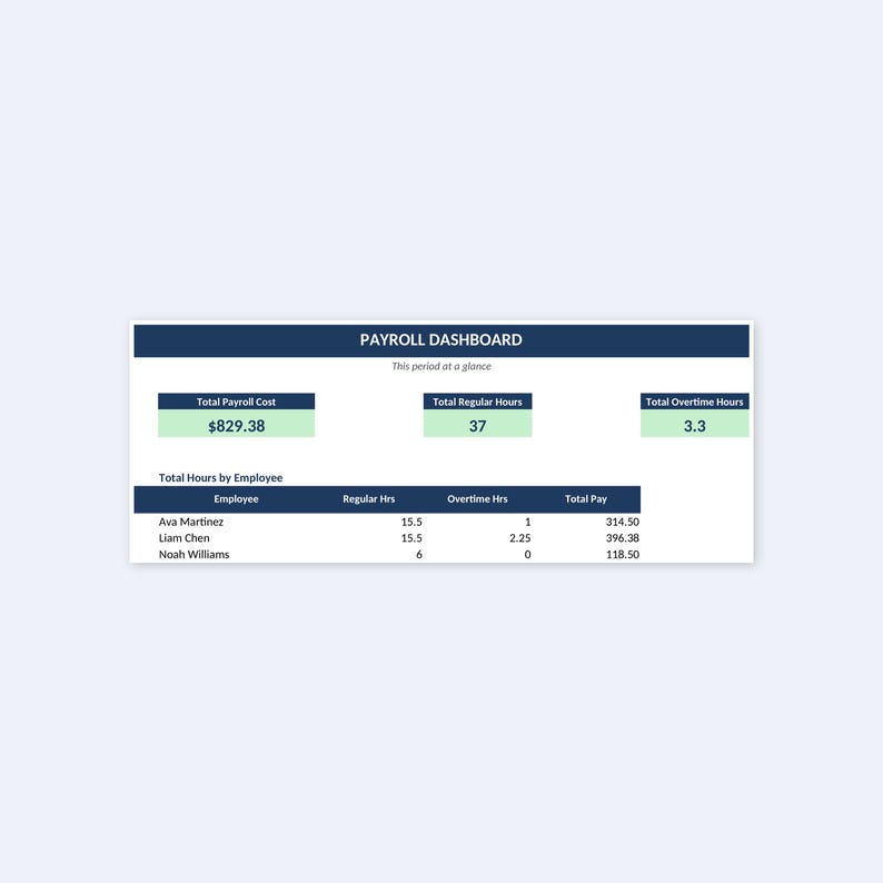 Employee Timesheet & Payroll Tracker Excel, Overtime Calculator, Google ...