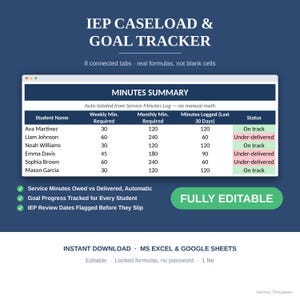 May include: An IEP Caseload & Goal Tracker digital spreadsheet template for MS Excel and Google Sheets. The interface displays a Minutes Summary table with columns for student names, weekly and monthly minutes, and status indicators.