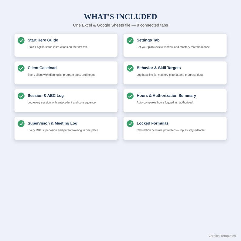 May include: A digital spreadsheet template titled WHAT'S INCLUDED, featuring eight labeled sections with green checkmarks: Start Here Guide, Settings Tab, Client Caseload, Behavior & Skill Targets, Session & ABC Log, Hours & Authorization Summary, Supervision & Meeting Log, and Locked Formulas.