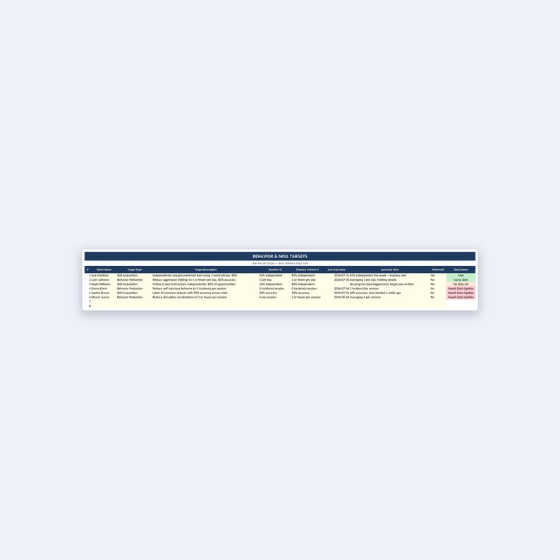 May include: A Behavior & Skill Targets spreadsheet table with columns for Client Name, Target Type, Target Description, Baseline %, Mastery Criteria %, Last Data Date, Last Data Note, Archived?, and Data Status, featuring six rows of data.