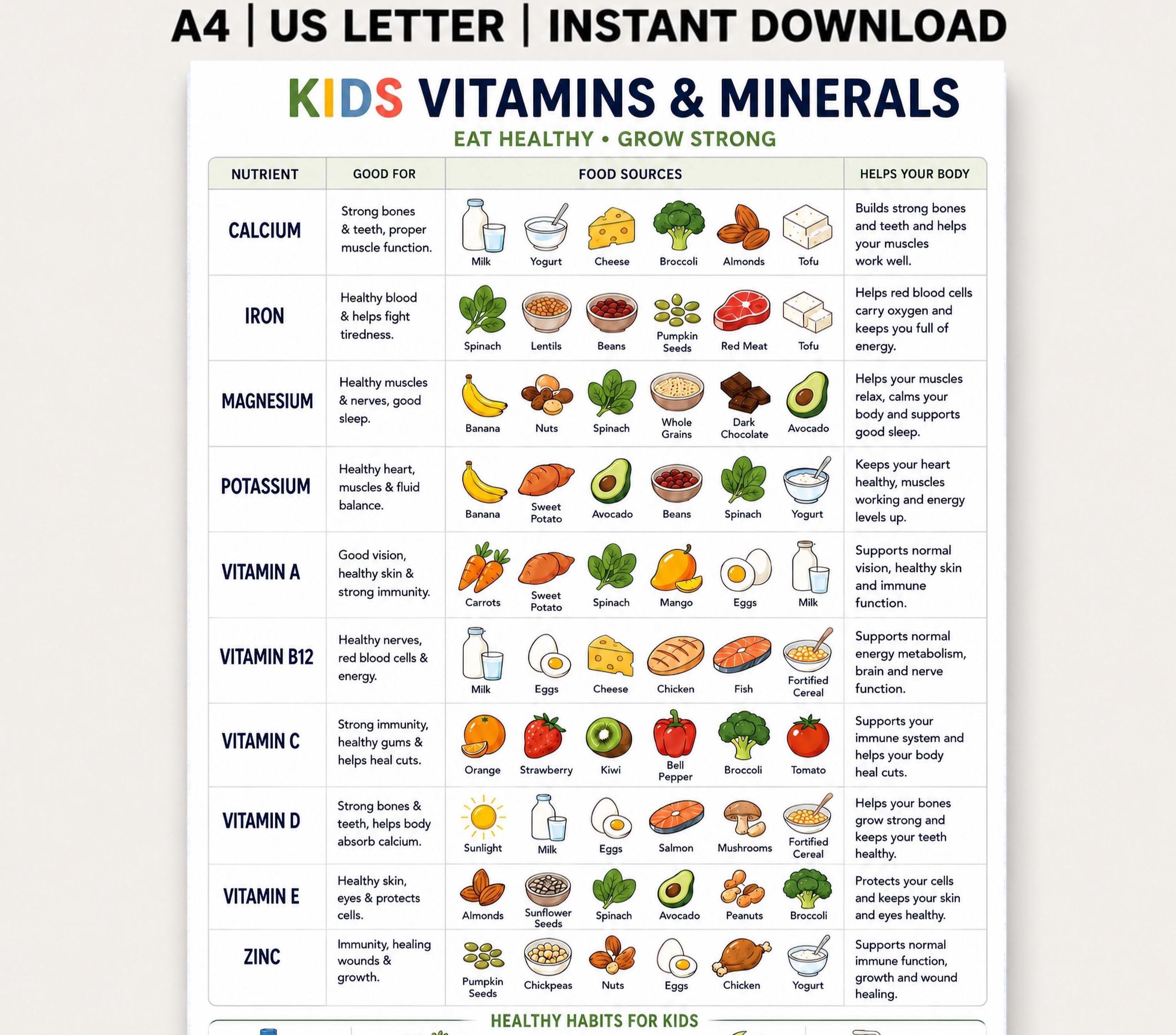 Kids Food Chart Printable, Vitamins and Minerals Chart, Kids Nutrition Poster, Healthy Eating Homeschool Health Education PDF