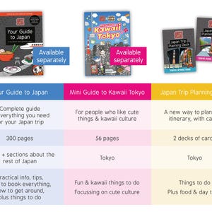 Op de afbeelding: Een vergelijkingstabel van drie verschillende reisgidsen voor Japan. De eerste gids is een complete gids voor Japan met 300 pagina's. De tweede gids is een mini-gids voor Kawaii Tokyo met 56 pagina's. De derde gids is een Japan Trip Planning Deck met 2 sets kaarten. Alle drie gidsen zijn apart verkrijgbaar.