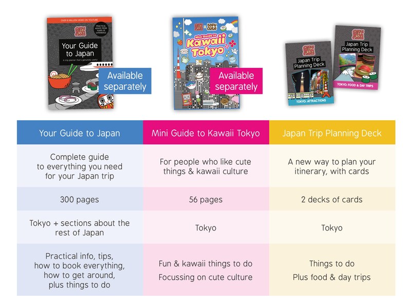 Op de afbeelding: Een vergelijkingstabel van drie verschillende reisgidsen voor Japan. De eerste gids is een complete gids voor Japan met 300 pagina's. De tweede gids is een mini-gids voor Kawaii Tokyo met 56 pagina's. De derde gids is een Japan Trip Planning Deck met 2 sets kaarten. Alle drie gidsen zijn apart verkrijgbaar.