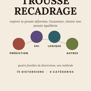 May include: A beige educational chart titled TROUSSE RECADRAGE featuring four coloured circles connected by an arc. The circles are labelled PRÉDICTION, SOI, LOGIQUE, and AUTRES. Text includes repérer la pensée déformée, l'examiner, choisir une pensée équilibrée, 15 DISTORSIONS, and 4 CATÉGORIES.
