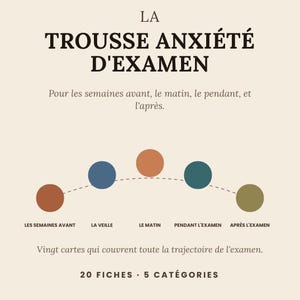 May include: A beige informational card titled LA TROUSSE ANXIÉTÉ D'EXAMEN featuring five colored circles connected by a dashed arc. The text includes categories for exam preparation, 20 cards, and 5 categories in a clean, professional layout.