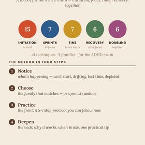 May include: The Focus Kit informational card features five coloured circles with numbers 15, 7, 7, 6, and 6, labelled Initiation, Sprints, Time, Recovery, and Doubling. It outlines a four-step method: Notice, Choose, Practice, and Deepen, with text.