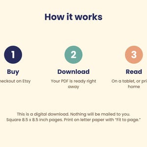 Puede incluir: Un gr&aacute;fico titulado How it works con tres c&iacute;rculos numerados en azul oscuro, verde azulado y melocot&oacute;n. Los pasos son 1 Buy, 2 Download, 3 Read. El texto indica que es una descarga digital con p&aacute;ginas de 21,59 x 21,59 cm para imprimir.