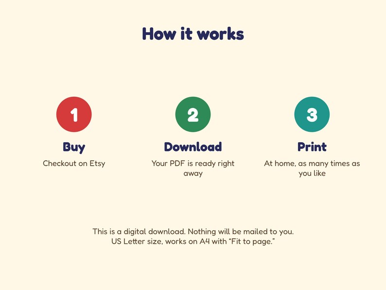 May include: An instructional graphic titled How it works with three numbered circles in red, green, and teal. Step 1 is Buy, Checkout on Etsy. Step 2 is Download, Your PDF is ready right away. Step 3 is Print, At home. Includes text about digital download.