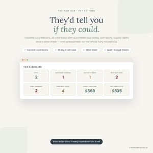 May include: A digital pet management dashboard titled The Paw Hub Pet Edition. It features text stating They'd tell you if they could, vaccine countdowns, 38 care tasks, and a sitter sheet. The interface displays metrics for pets, vaccines, care, and costs.
