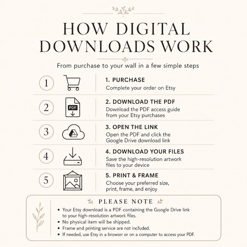 Op de afbeelding: Een instructieve afbeelding getiteld HOW DIGITAL DOWNLOADS WORK, met vijf stappen van aankoop tot wanddecoratie. Het bevat iconen voor een winkelwagen, PDF, cloud, download en lijst, met een opmerking dat er geen fysiek item wordt verzonden.