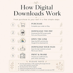 Może przedstawiać: Infografika instruktażowa zatytułowana How Digital Downloads Work, przedstawiająca pięć krok&oacute;w: Purchase, Download the PDF, Open the Link, Download Your Files oraz Print & Frame. Zawiera ikony dla każdego kroku oraz sekcję Please Note na dole.