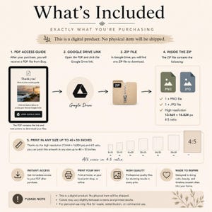 Op de afbeelding: Een infographic getiteld What's Included die het aankoopproces van een digitaal product beschrijft. Het toont stappen voor een PDF-toegangsgids, een Google Drive-link, een ZIP-bestand en bestandsinhoud in PNG- en JPG-formaten met 13.464 x 16.824 px.