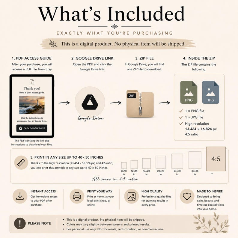 Op de afbeelding: Een infographic getiteld What's Included die het aankoopproces van een digitaal product beschrijft. Het toont stappen voor een PDF-toegangsgids, een Google Drive-link, een ZIP-bestand en bestandsinhoud in PNG- en JPG-formaten met 13.464 x 16.824 px.
