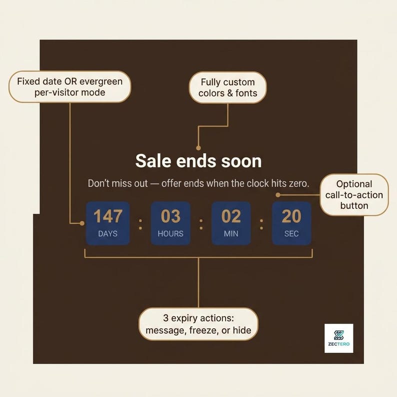 May include: A digital countdown timer graphic on a dark brown background displaying 147 days, 03 hours, 02 minutes, and 20 seconds. Text includes 'Sale ends soon', 'Don't miss out', and labels for customization options and expiry actions.