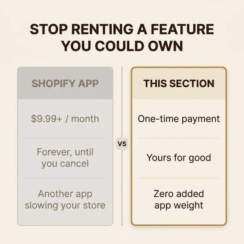May include: A comparison graphic with the text STOP RENTING A FEATURE YOU COULD OWN. The left column, labeled SHOPIFY APP, lists $9.99+ / month, Forever, until you cancel, and Another app slowing your store. The right column lists One-time payment, Yours for good, and Zero added app weight.