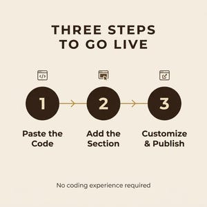 May include: A graphic with the text THREE STEPS TO GO LIVE. It shows three dark brown circles numbered 1, 2, and 3 connected by arrows. Above each circle are icons for code, a cursor, and a link. Text below reads Paste the Code, Add the Section, Customize & Publish, and No coding experience required.