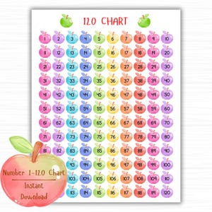 May include: A 120 chart educational poster featuring rows of colorful watercolor-style apples, each labeled with a number from 1 to 120. The title 120 CHART is printed at the top, and a large apple graphic with the text Number 1-120 Chart Instant Download is in the corner.