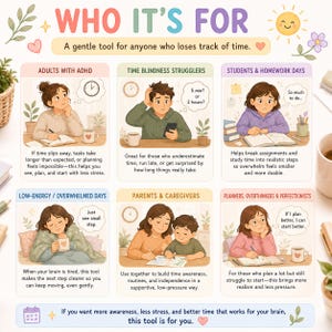 Puede incluir: Una infograf&iacute;a titulada WHO IT'S FOR que presenta seis paneles ilustrados que muestran personas en diversas situaciones. Cada panel incluye texto que describe c&oacute;mo una herramienta de gesti&oacute;n del tiempo ayuda con el TDAH, la ceguera temporal, el estudio, la energ&iacute;a, la crianza y la planificaci&oacute;n.