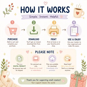 May include: An instructional graphic titled HOW IT WORKS with four steps: purchase, download, print, and use. It includes icons for a shopping cart, download arrow, printer, and checklist. A PLEASE NOTE section clarifies it is a digital product.