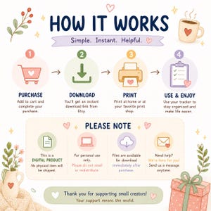 Puede incluir: Un gr&aacute;fico instructivo titulado HOW IT WORKS con cuatro pasos: compra, descarga, impresi&oacute;n y uso. Incluye iconos de carrito de compras, flecha de descarga, impresora y lista. Una secci&oacute;n PLEASE NOTE aclara que es un producto digital.