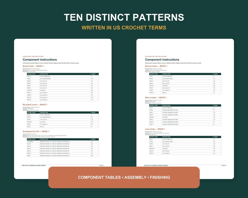 Pattern format page for the Dinosaur Crochet Pattern Bundle showing two sample instruction pages with component tables and assembly sections. The text notes ten distinct patterns written in US crochet terms for this crochet pattern amigurumi bundle.