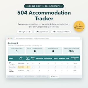 May include: A digital 504 Accommodation Tracker template for Google Sheets and Microsoft Excel. The interface displays a dashboard with metrics for students tracked, active accommodations, entries logged, and overall implementation percentage.