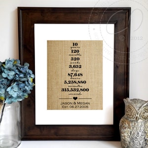 Personalized Anniversary Gift for Him or Her Burlap Print Gift for Couple Boyfriend Gift Valentines Day Gift Idea Couples Gift For Her