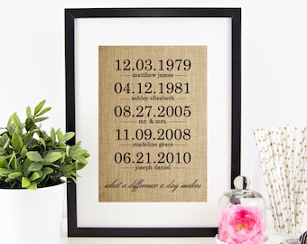Wife Mothers Day Gift, What a Difference a Day Makes Burlap Print, Personalized Family Name Sign Important Dates Anniversary Gift for Wife