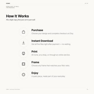 May include: An informational graphic titled How It Works, outlining five steps for digital art acquisition: Purchase, Instant Download, Print, Frame, and Enjoy. Each step features a black line icon and descriptive text on a white background.