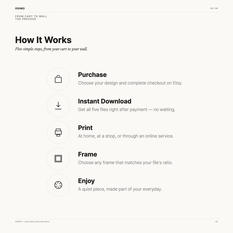 May include: An informational graphic titled How It Works, outlining five steps for digital art acquisition: Purchase, Instant Download, Print, Frame, and Enjoy. Each step features a black line icon and descriptive text on a white background.