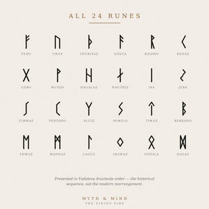 以下が含まれることがあります： ALL 24 RUNESというタイトルのチャートで、4行に配置された黒い線画のシンボルが表示されています。各ルーンには、Fehu、Uruz、Thurisaz、Ansuz、Raidho、Kenaz、Gebo、Wunjo、Hagalaz、Nauthiz、Isa、Jera、Eihwaz、Perthro、Algiz、Sowilo、Tiwaz、Berkano、Ehwaz、Mannaz、Laguz、Ingwaz、Othala、Dagazという名前が付けられています。下部のテキストには、Presented in Vadstena bracteate order &mdash; the historical sequence, not the modern rearrangement. MYTH & MIND THE VIKING VIBEと書かれています。